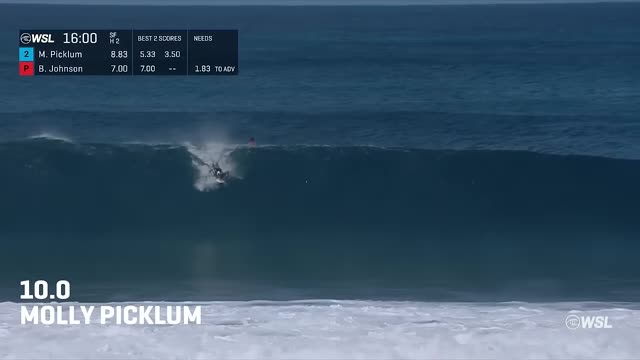 ALL THE 10s from WSL so far in 2024